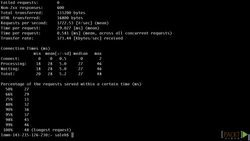 RESTful Web API Design with Node.js (Video 15) Instructional Video