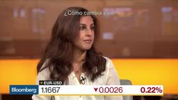 Debilidad del euro seguiría por incertidumbre en España e Italia News Clip