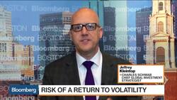 Risk of a Return to Volatility in 2017 News Clip