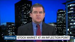 What's the Path for Equities Over Next Two Months? News Clip