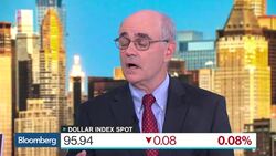 HSBC's Logan: Surprise Fed Hike Could Be a Disaster News Clip