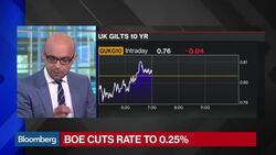BOE Cuts Rate to 0.25%, Adds QE to Combat Brexit News Clip