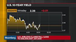 U.S. Economy Grew at 2.1% Pace in Fourth-Quarter News Clip