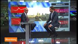 On the Edge of a Bigger Selloff: Gallo News Clip