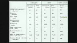 George Dyson: The story of Project Orion Instructional Video
