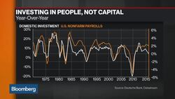 Three Must-See Charts About the U.S. Jobs Report News Clip