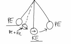 Potential and Kinetic Energy Instructional Video