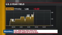 U.S. Jobless Claims Point to Labor Market Strength News Clip