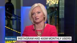 Where Is Facebook in Process of Monetizing Instagram? News Clip