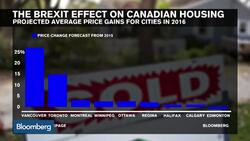 Brexit Forecasted to Fuel Canada Home Prices News Clip