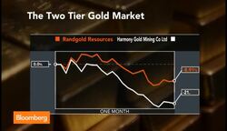 Will Gold Dip Below $1000? News Clip