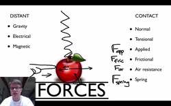 Free Body Diagrams Instructional Video