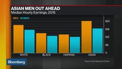 Why Asian Men Earn Most by the Hour in U.S. News Clip