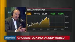 Bill Gross on U.S. Jobs, Dollar Growth, Treasuries News Clip