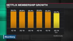 Netflix, Disney to Be Complementary, TECHnalysis Research Says News Clip