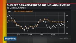 Canada Consumer Disappoints on Weak Retail Sales News Clip