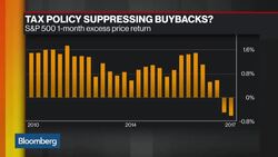 Loews CEO Tisch on Tax Bill, Buybacks, Offshore Drilling News Clip