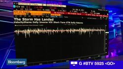 Dissecting the Unwind of the Short-Volatility Trade News Clip