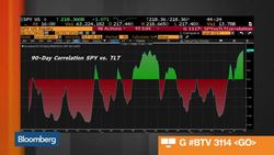 Deep Dive: OPEC Oil Production, ETF Correlation News Clip