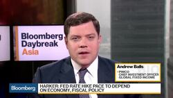Could Fed Hike Rates More Than Markets Expect? News Clip