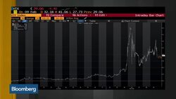 Lucas Review Sees U.S. Economy Humming Along Nicely News Clip
