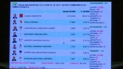 Counting continues after second Kenyan election Instructional Video