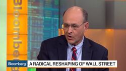 Has Too Big to Fail Been Solved? News Clip