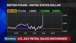 Auto Sales Rise, Retailers Lose Out News Clip