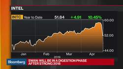 Intel CEO Says Gross Margins Will Be 'Down a Little Bit' in 2019 News Clip