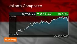 Have Investors Lost Faith in Indonesias Jokowi? News Clip