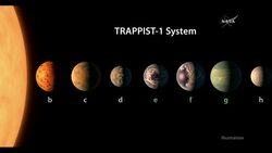 7 Earth-Size Worlds Found Orbiting Star News Clip