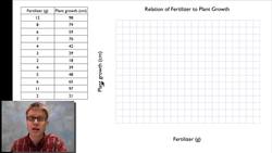 Graphing Data by Hand Instructional Video