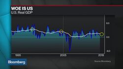 Shepherdson: U.S. Returns to 3% Growth in Second Half News Clip
