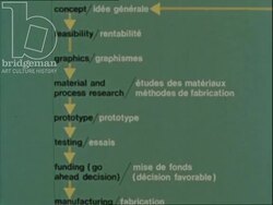 By Designer part 2 - documentary about product design in 1974 Stock Footage