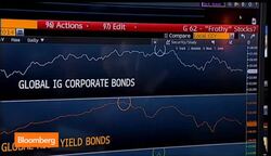 Breaking Down the Global Bond Market of 2014 News Clip