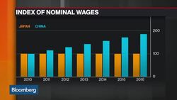 Jobs Return to Japan From China News Clip