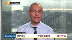 NAB's FX Head Attrill Weighs in on ECB Policy News Clip