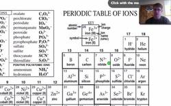 Naming Compounds - Part 2 Instructional Video