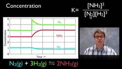 Equilibrium Disturbances Instructional Video