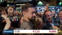 Twitter Falls as Deal Interest Fades News Clip