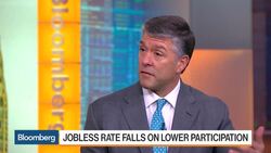 What's Most Concerning About the U.S. Jobs Report? News Clip