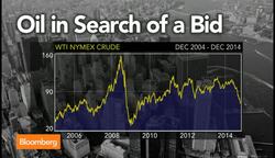 Cheaper Oil: The Good and Bad for the U.S. Economy News Clip