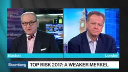 Henderson: A Weaker Merkel Is a Risk for Europe News Clip
