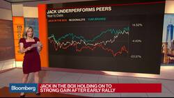 Bloomberg Market Wrap 12/17: Jack in the Box, SVMK and Centene News Clip