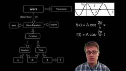 Wave Equation Instructional Video