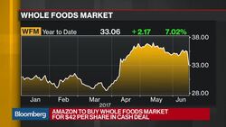 Tigress CIO Sees Brand Equity in Amazon-Whole Foods News Clip