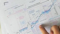 Business people developing a business project and analyzing market data. Stock Footage