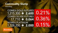 Slump: Commodities Drop to Multi-Year Lows News Clip
