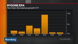 Apple's iPhone Delays Hit Hon Hai Earnings News Clip