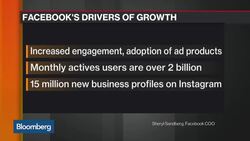 Sheryl Sandberg on Facebook's Content Strategy and Growth News Clip